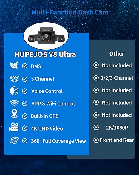 360° Ultra 5-Channel Dash Cam with AI Driver Monitoring
